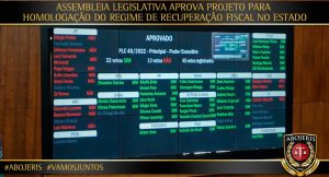 ASSEMBLEIA LEGISLATIVA APROVA PROJETO PARA HOMOLOGAÇÃO DO REGIME DE RECUPERAÇÃO FISCAL NO ESTADO
